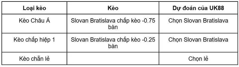 keo-nha-cai-fc-iberia-1999-vs-slovan-bratislava-uk88