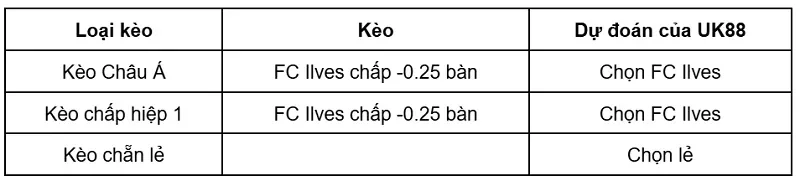keo-nha-cai-ff-jaro-vs-fc-ilves-uk88