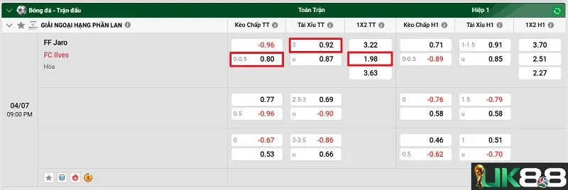 keo-nha-cai-ff-jaro-vs-fc-ilves-uk88
