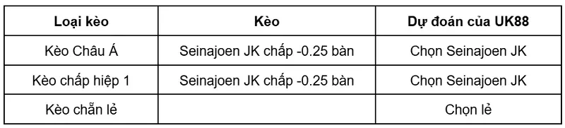 keo-nha-cai-ff-jaro-vs-seinajoen-jk-uk88