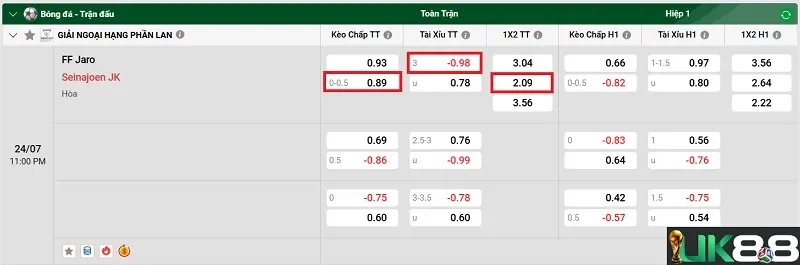 keo-nha-cai-ff-jaro-vs-seinajoen-jk-uk88