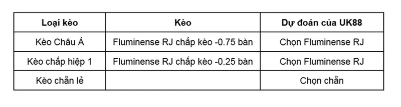keo-nha-cai-fluminense-rj-vs-bahia-ba-uk88