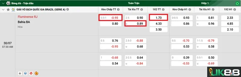 keo-nha-cai-fluminense-rj-vs-bahia-ba-uk88