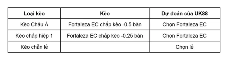 keo-nha-cai-fortaleza-ec-vs-botafogo-sp-uk88
