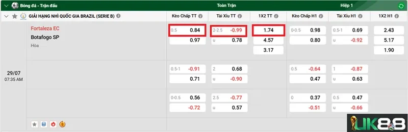 keo-nha-cai-fortaleza-ec-vs-botafogo-sp-uk88