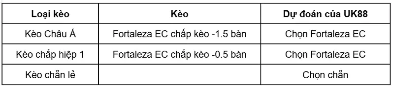 keo-nha-cai-fortaleza-ec-vs-ponte-preta-sp-UK88