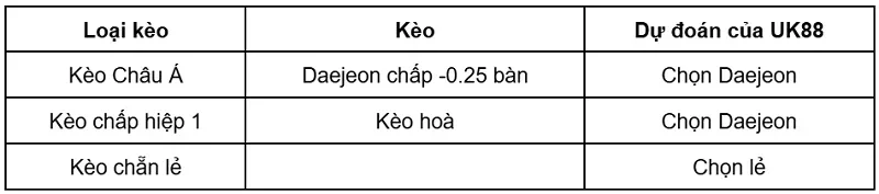 keo-nha-cai-gimcheon-sangmu-vs-daejeon-uk88