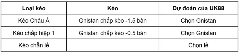keo-nha-cai-gnistan-vs-ifk-mariehamn-uk88