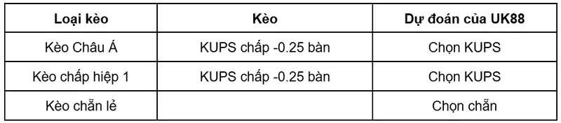 keo-nha-cai-gnistan-vs-kups-uk88