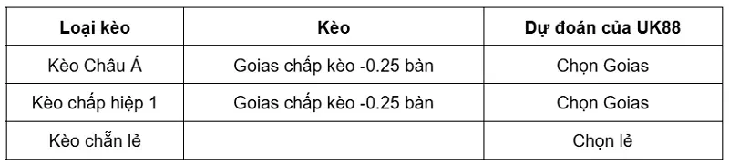 keo-nha-cai-goias-vs-ceara-ce-uk88