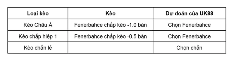 keo-nha-cai-gornik-zabrze-vs-fenerbahce-uk88