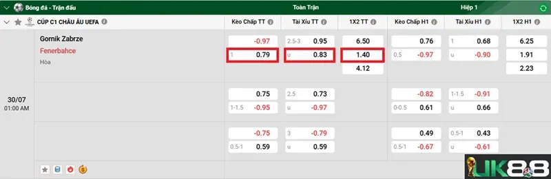 keo-nha-cai-gornik-zabrze-vs-fenerbahce-uk88