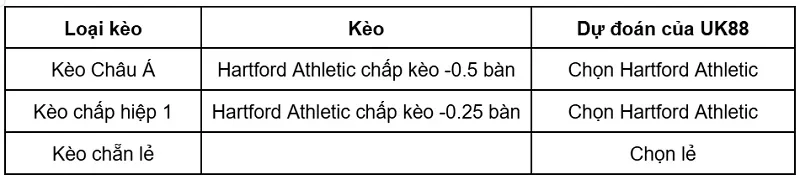 keo-nha-cai-hartford-athletic-vs-orange-county-blues-uk88