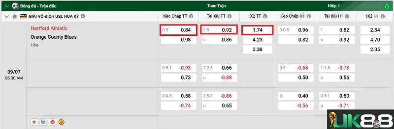 keo-nha-cai-hartford-athletic-vs-orange-county-blues-uk88