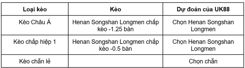 keo-nha-cai-henan-songshan-longmen-vs-qingdao-manatee-uk88