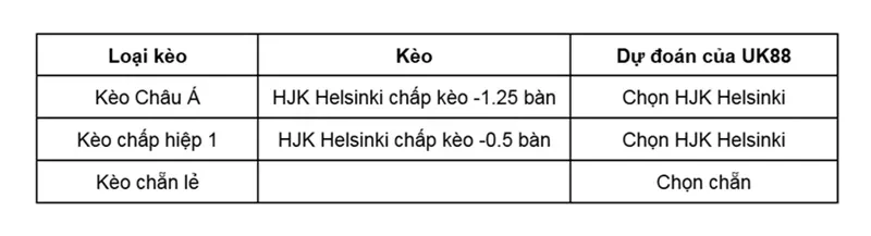 keo-nha-cai-hjk-helsinki-vs-tps-uk88