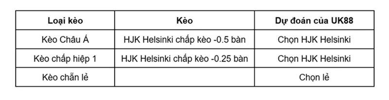 keo-nha-cai-hjk-helsinki-vs-vaasa-vps-uk88