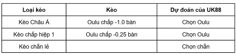keo-nha-cai-ifk-mariehamn-vs-oulu-uk88