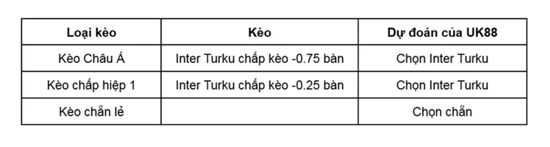 keo-nha-cai-inter-turku-vs-gnistan-uk88