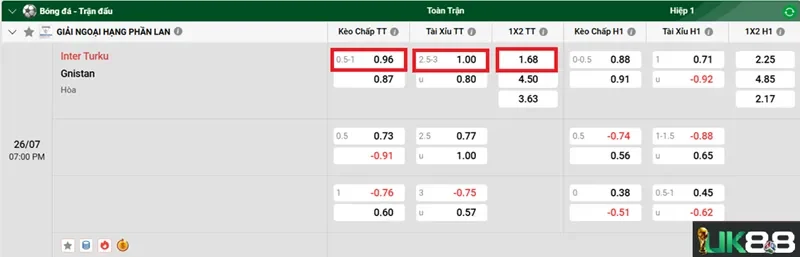keo-nha-cai-inter-turku-vs-gnistan-uk88