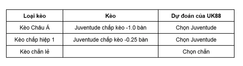 keo-nha-cai-juventude-vs-avai-uk88
