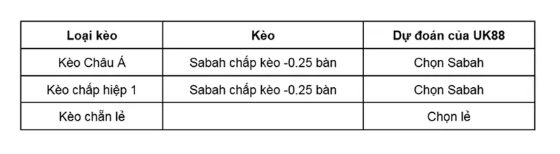 keo-nha-cai-kups-vs-sabah-uk88
