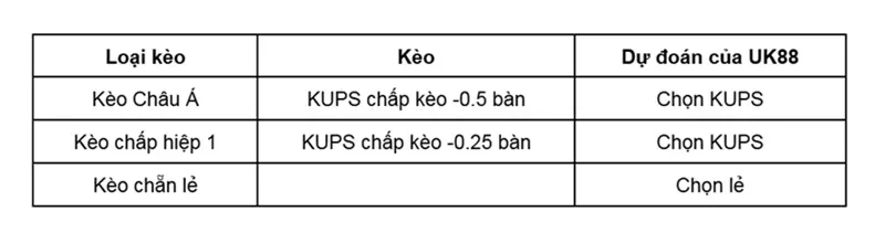 keo-nha-cai-kups-vs-vaasa-vps-uk88