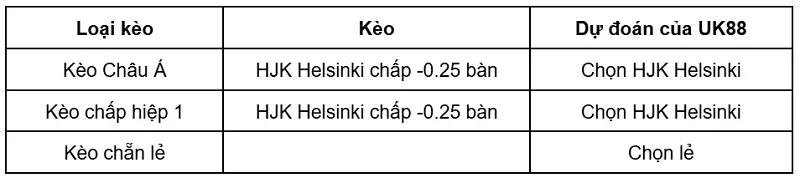 keo-nha-cai-lahti-vs-hjk-helsinki-uk88