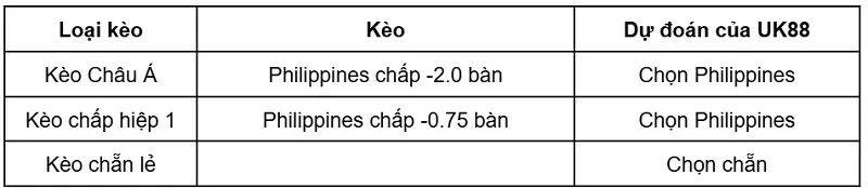 keo-nha-cai-lao-vs-philippines-uk88