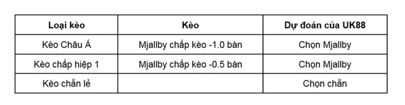 keo-nha-cai-lincoln-red-imps-vs-mjallby-uk88