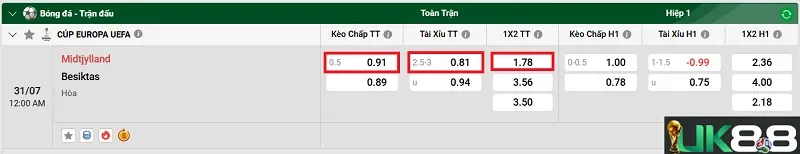 keo-nha-cai-midtjylland-vs-besiktas-uk88