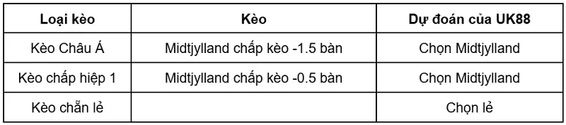 keo-nha-cai-midtjylland-vs-horsens-uk88