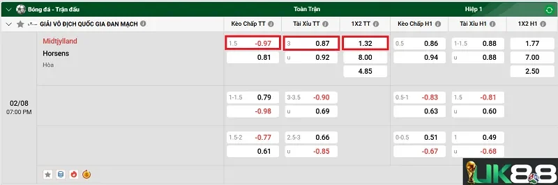 keo-nha-cai-midtjylland-vs-horsens-uk88
