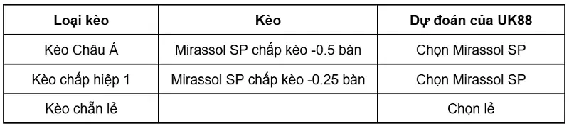 keo-nha-cai-mirassol-sp-vs-gremio-uk88