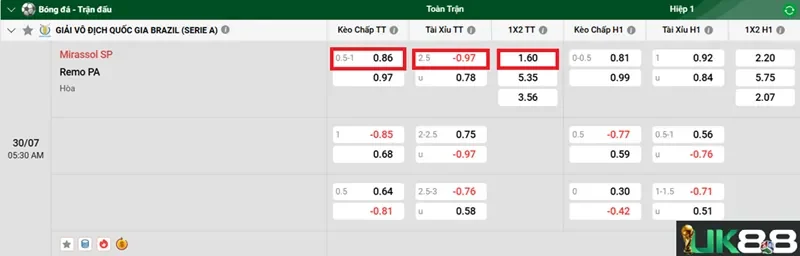 keo-nha-cai-mirassol-sp-vs-remo-pa-uk88