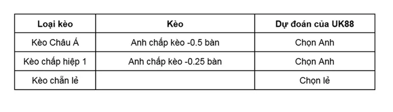 keo-nha-cai-na-uy-vs-anh-uk88