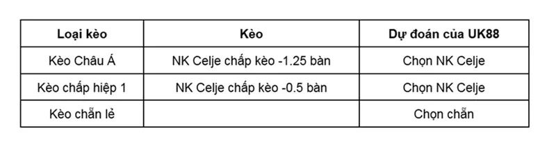keo-nha-cai-nk-celje-vs-egnatia-uk88