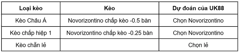 keo-nha-cai-novorizontino-vs-atletico-goianiense-uk88