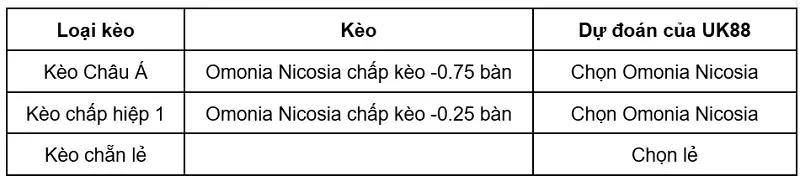 keo-nha-cai-omonia-nicosia-vs-kairat-almaty-uk88