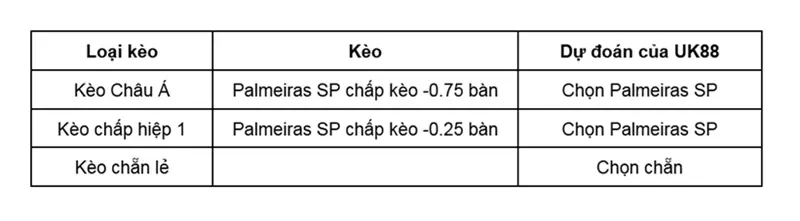 keo-nha-cai-palmeiras-sp-vs-atletico-mineiro-uk88