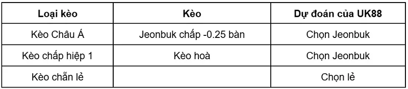 keo-nha-cai-pohang-steelers-vs-jeonbuk-uk88