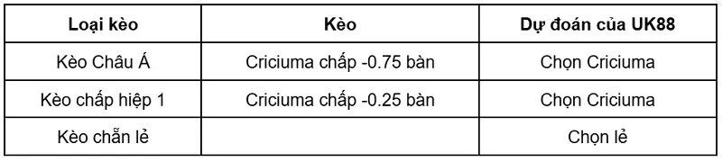 keo-nha-cai-ponte-preta-sp-vs-criciuma-uk88