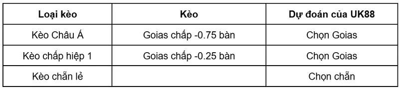 keo-nha-cai-ponte-preta-sp-vs-goias-uk88