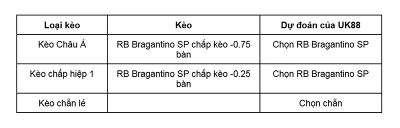 keo-nha-cai-rb-bragantino-sp-vs-coritiba-uk88