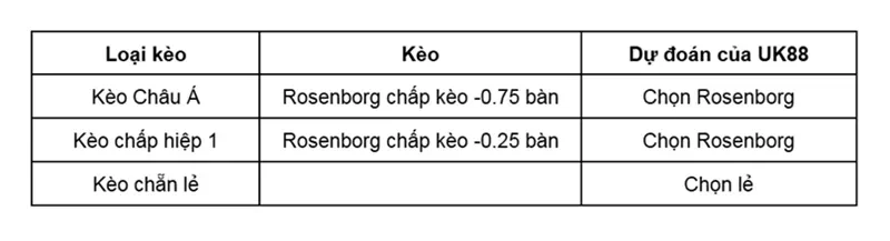 keo-nha-cai-rosenborg-vs-fredrikstad-uk88