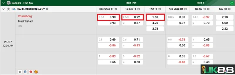 keo-nha-cai-rosenborg-vs-fredrikstad-uk88