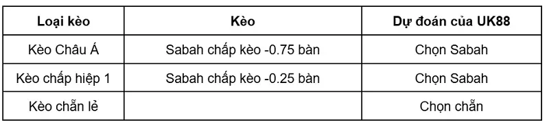 keo-nha-cai-sabah-vs-kups-uk88