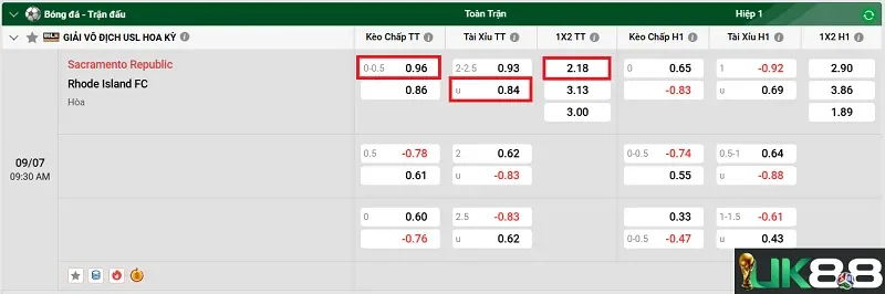keo-nha-cai-sacramento-republic-vs-rhode-island-fc-uk88