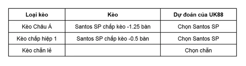 keo-nha-cai-santos-sp-vs-chapecoense-uk88