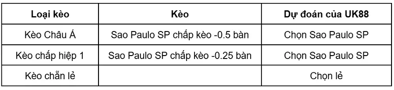 keo-nha-cai-sao-paulo-sp-vs-atletico-paranaense-uk88
